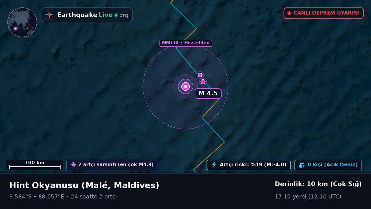 Hint Okyanusu (Maldives)