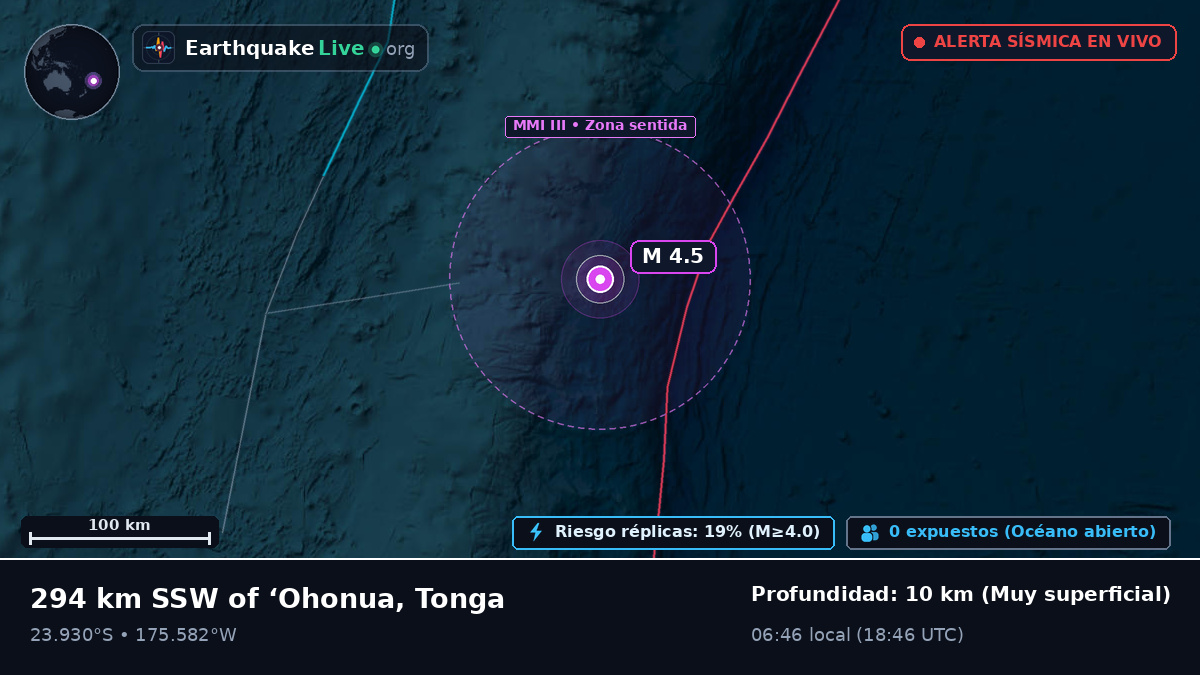Océano Pacífico Sur (Tonga)