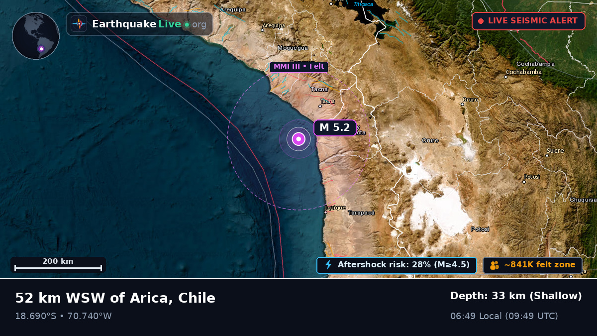 Off the coast of Arica, Chile