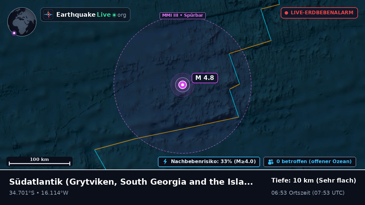 Südatlantik (South Georgia and the Islands)