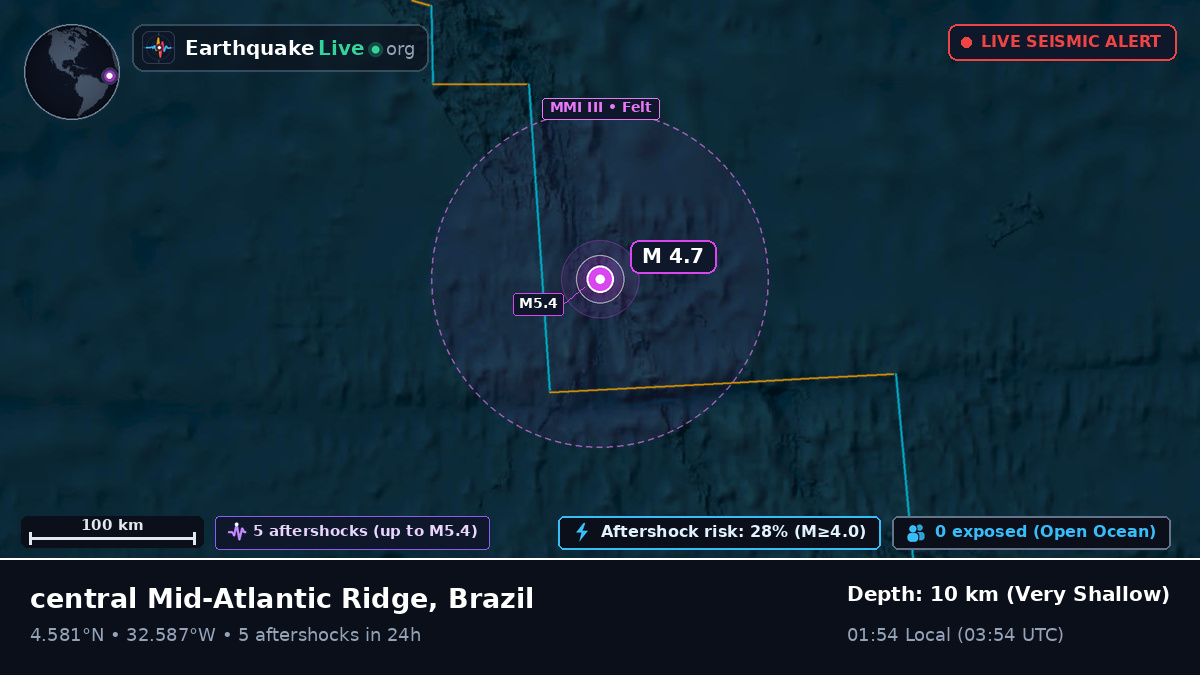 North Atlantic Ocean (Brazil)