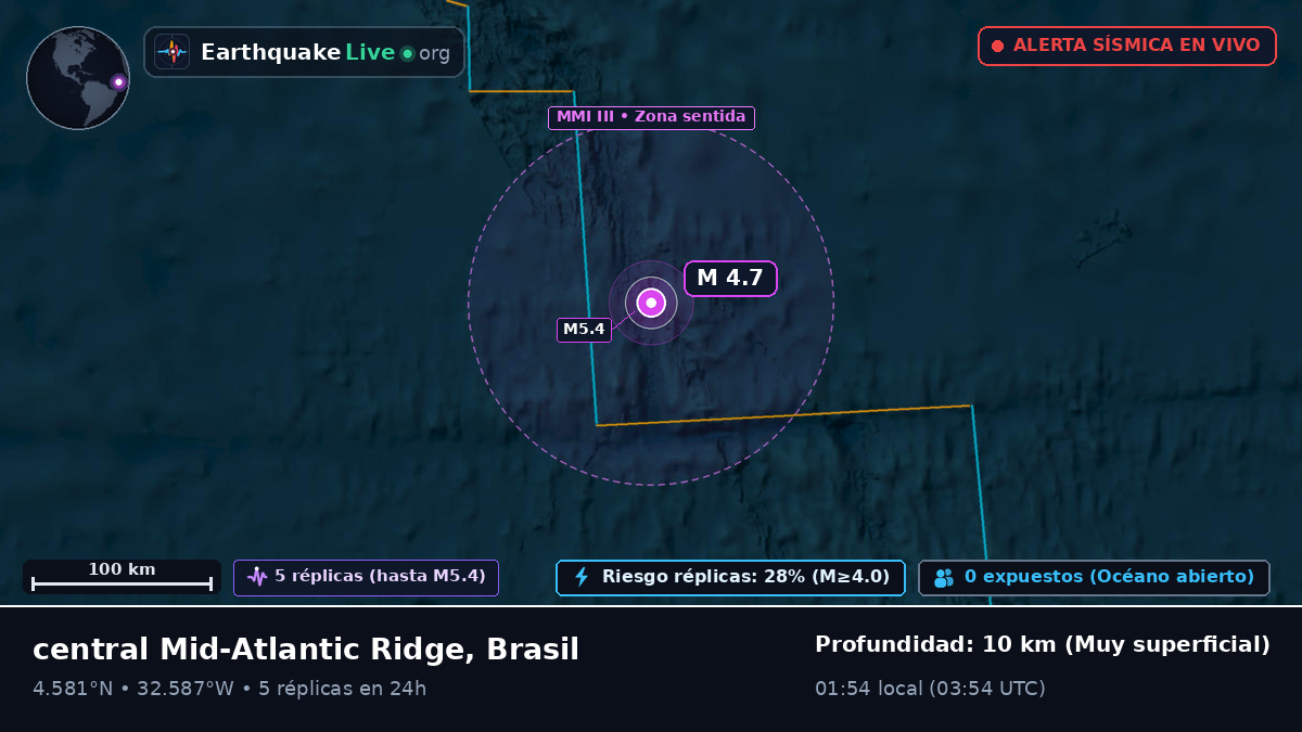 Océano Atlántico Norte (Brasil)