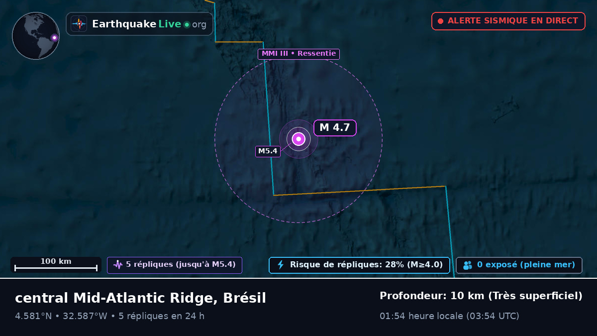 Océan Atlantique Nord (Brésil)