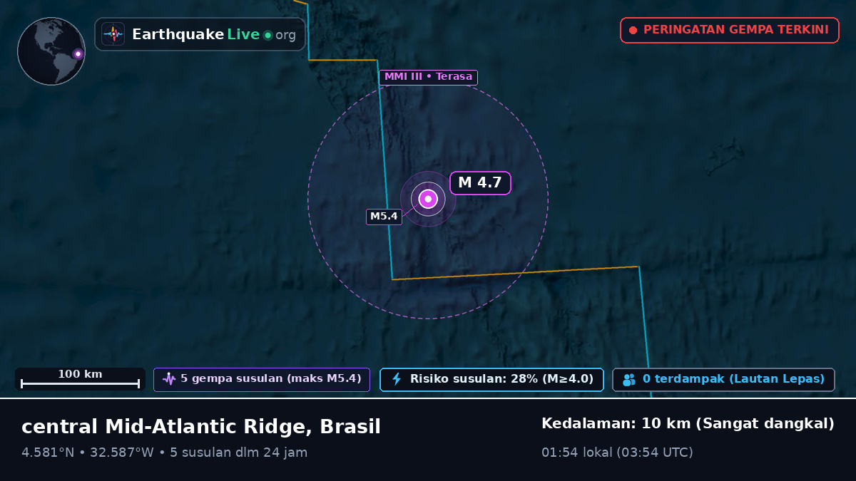 Samudra Atlantik Utara (Brasil)