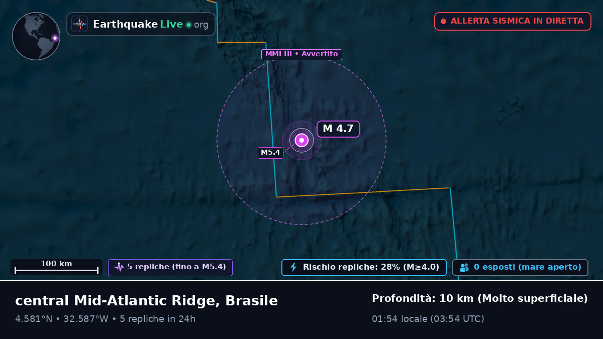 Oceano Atlantico settentrionale (Brasile)