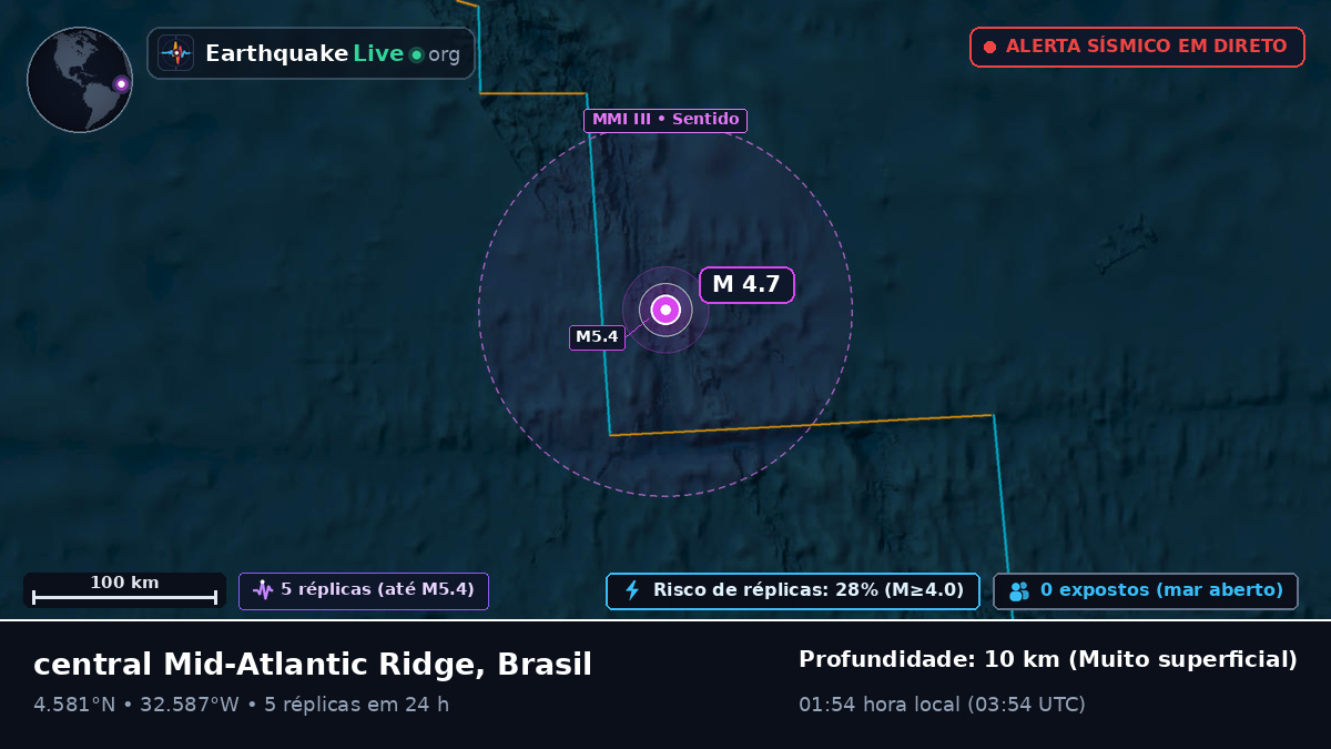 Oceano Atlântico Norte (Brasil)