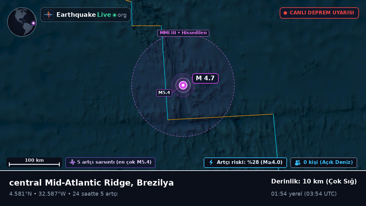 Kuzey Atlantik Okyanusu (Brezilya)