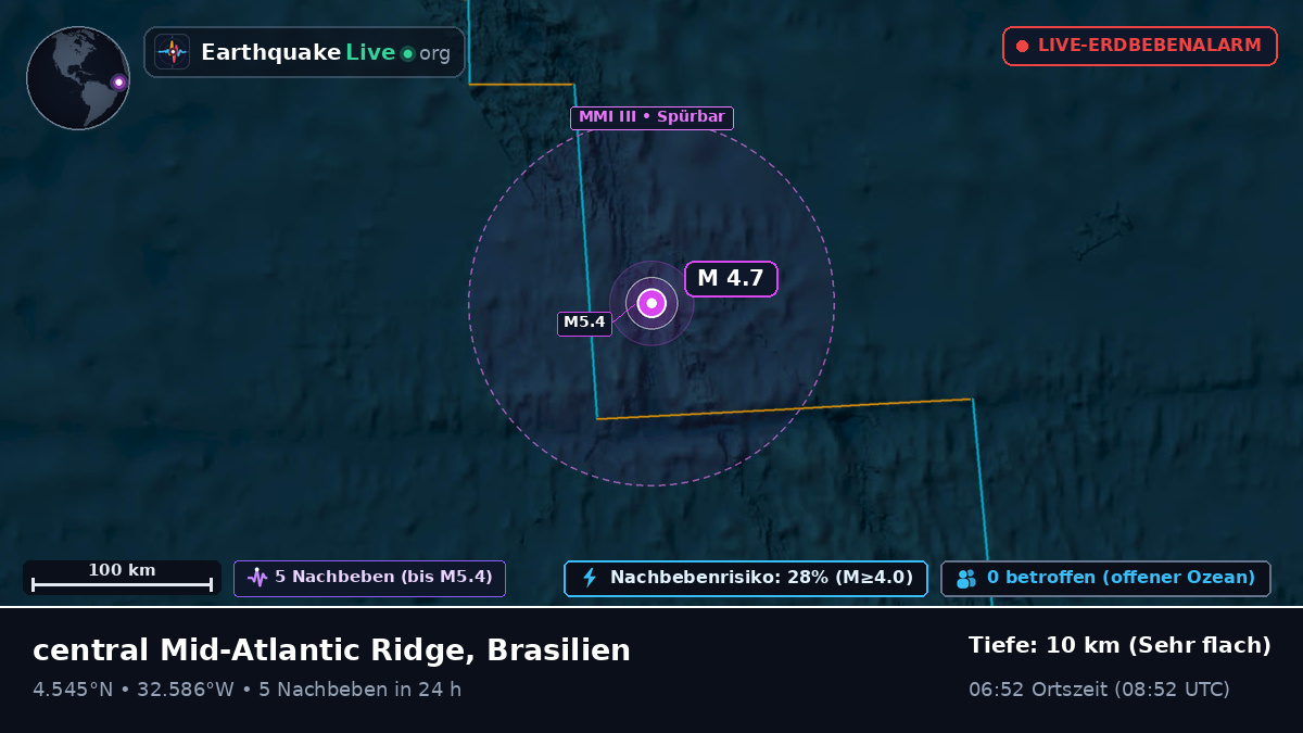 Nordatlantik (Brasilien)