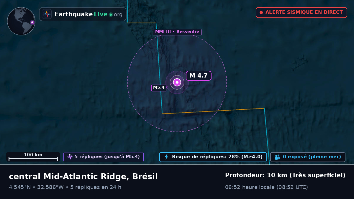 Océan Atlantique Nord (Brésil)