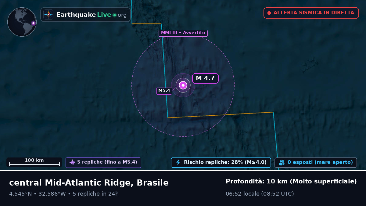 Oceano Atlantico settentrionale (Brasile)