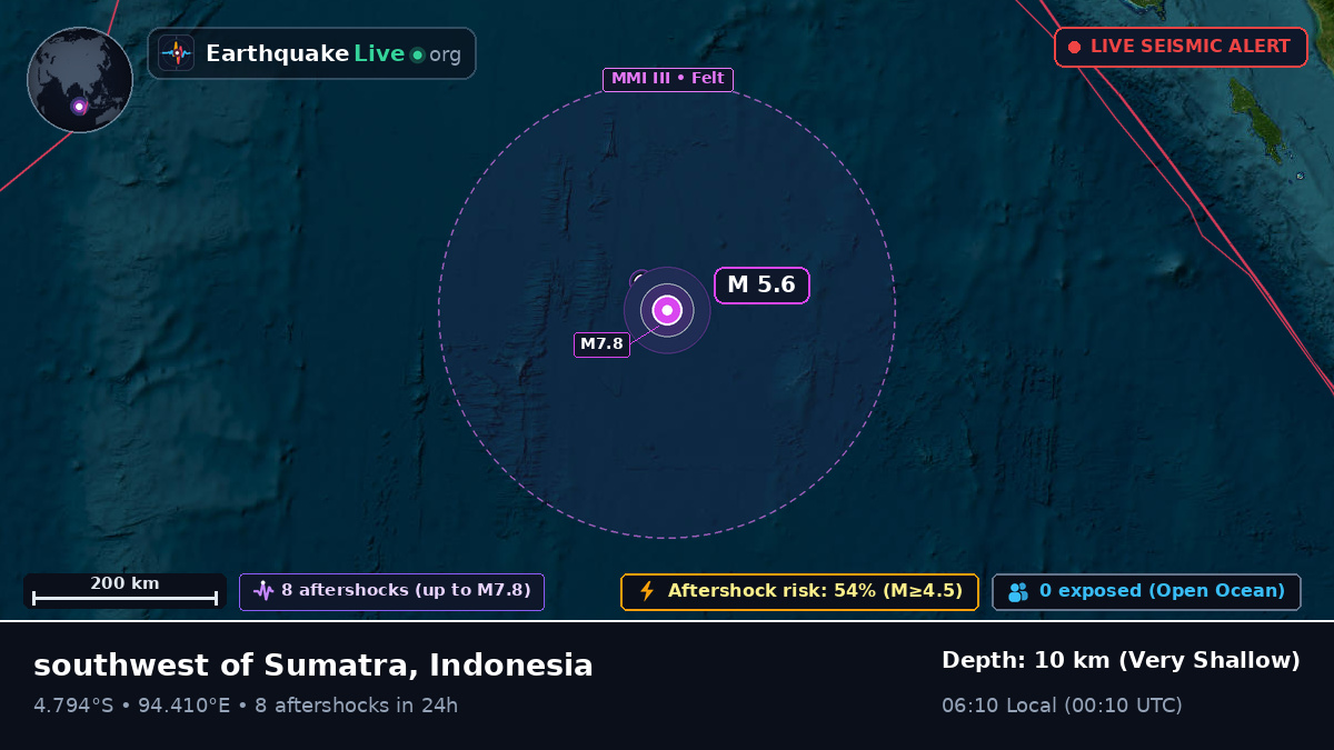 Indian Ocean (Indonesia)