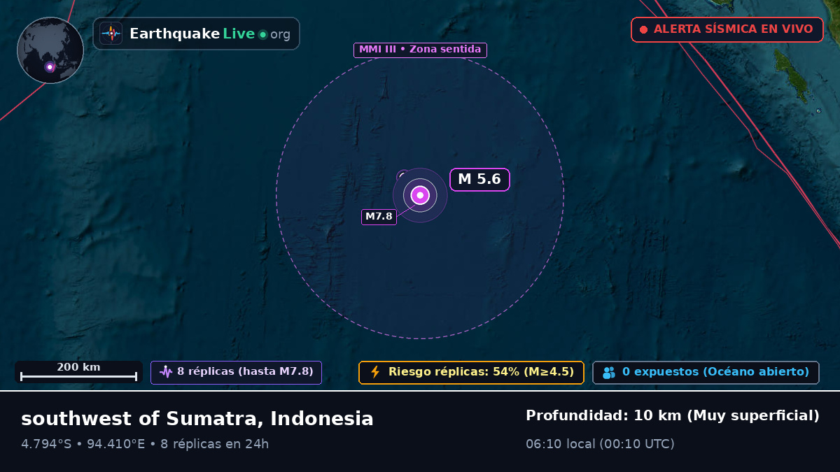Océano Índico (Indonesia)