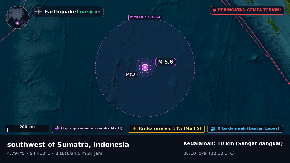 Samudra Hindia (Indonesia)