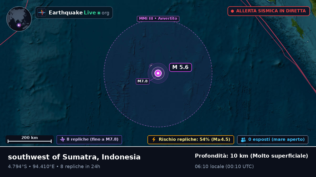 Oceano Indiano (Indonesia)