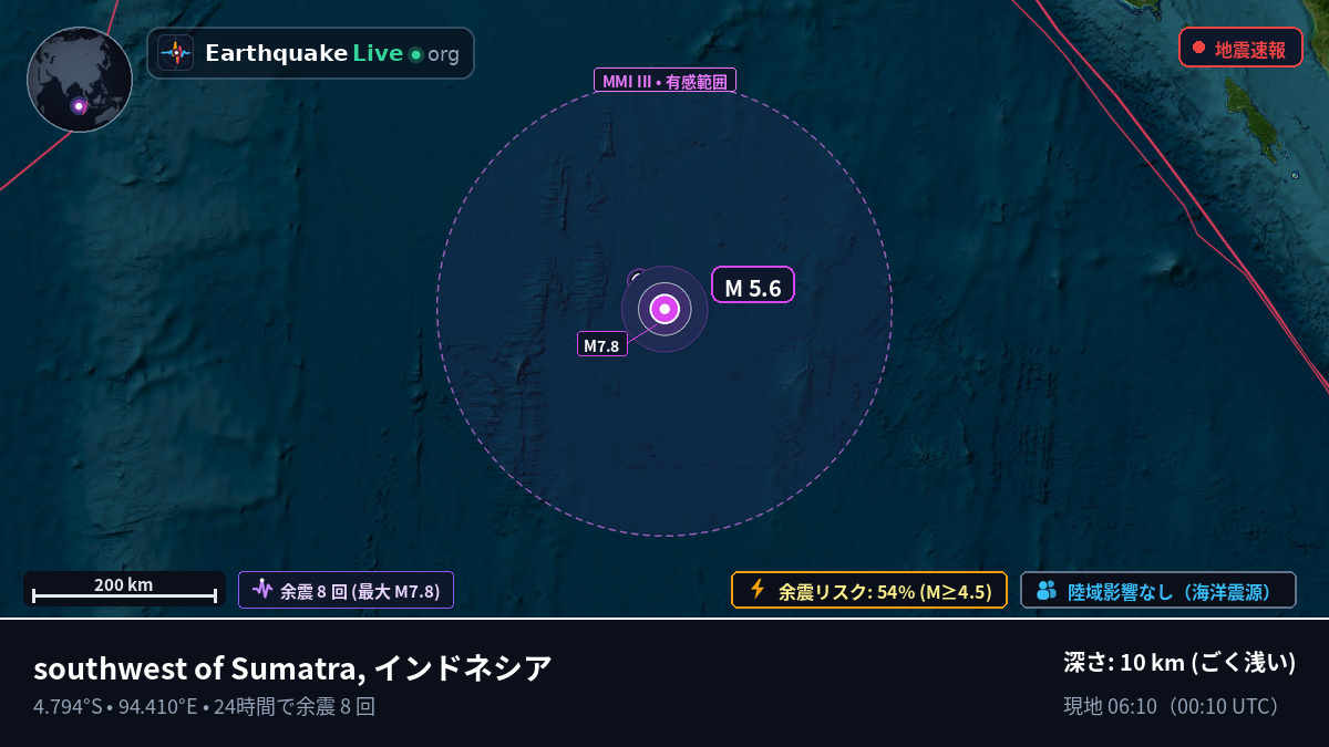 インド洋 (インドネシア)