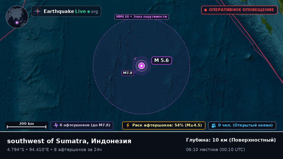 Индийский океан (Индонезия)