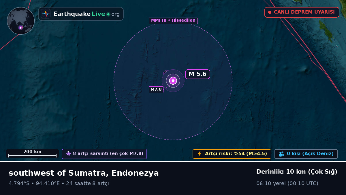 Hint Okyanusu (Endonezya)