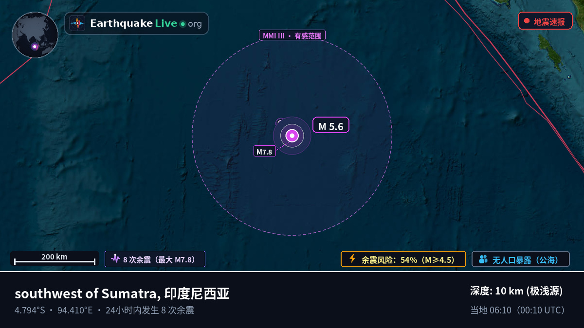 印度洋 (印度尼西亚)