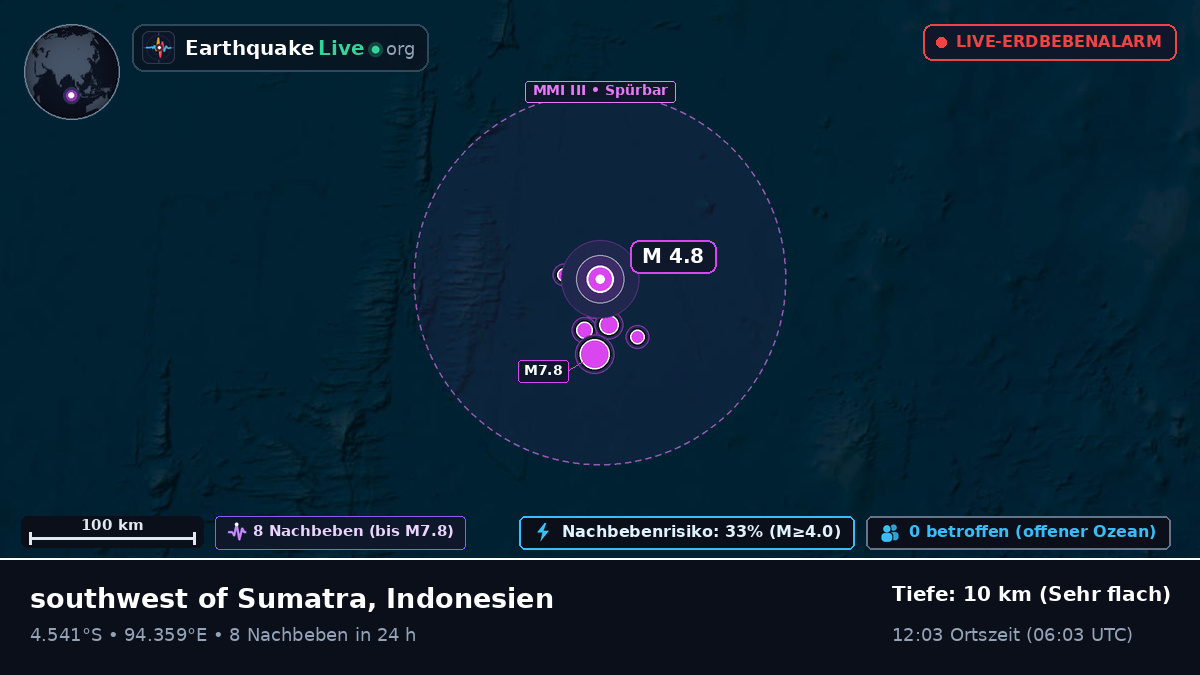 Indischer Ozean (Indonesien)