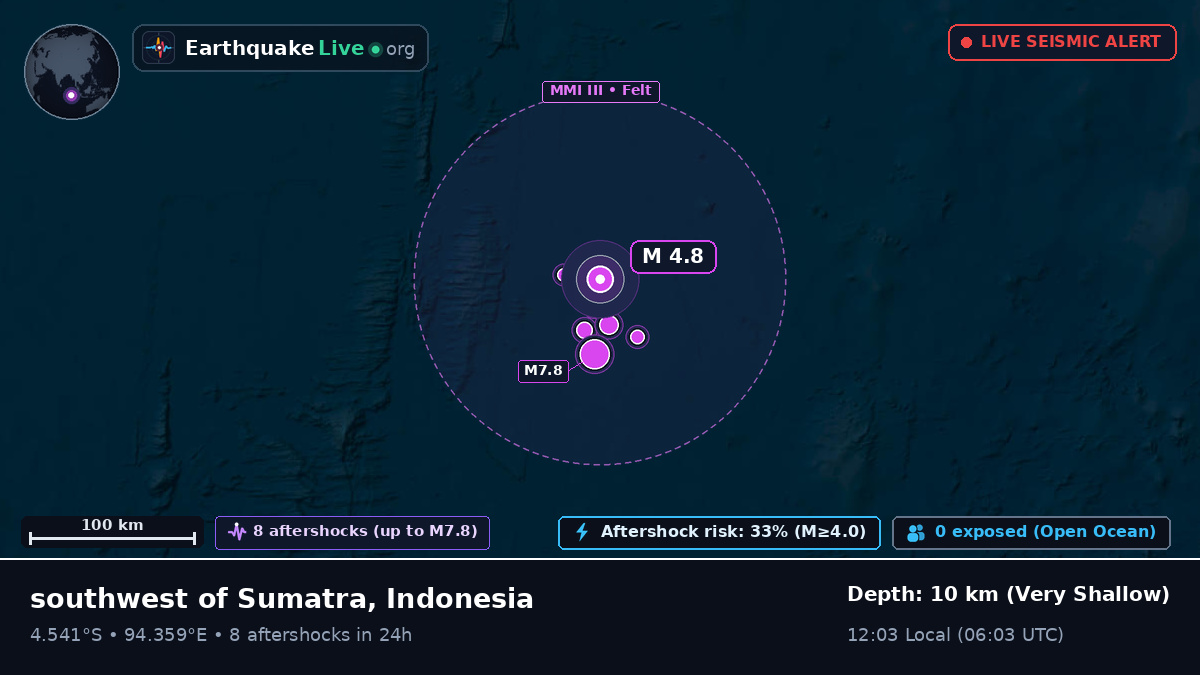 Indian Ocean (Indonesia)