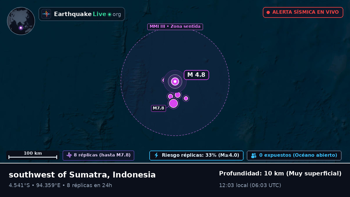 Océano Índico (Indonesia)