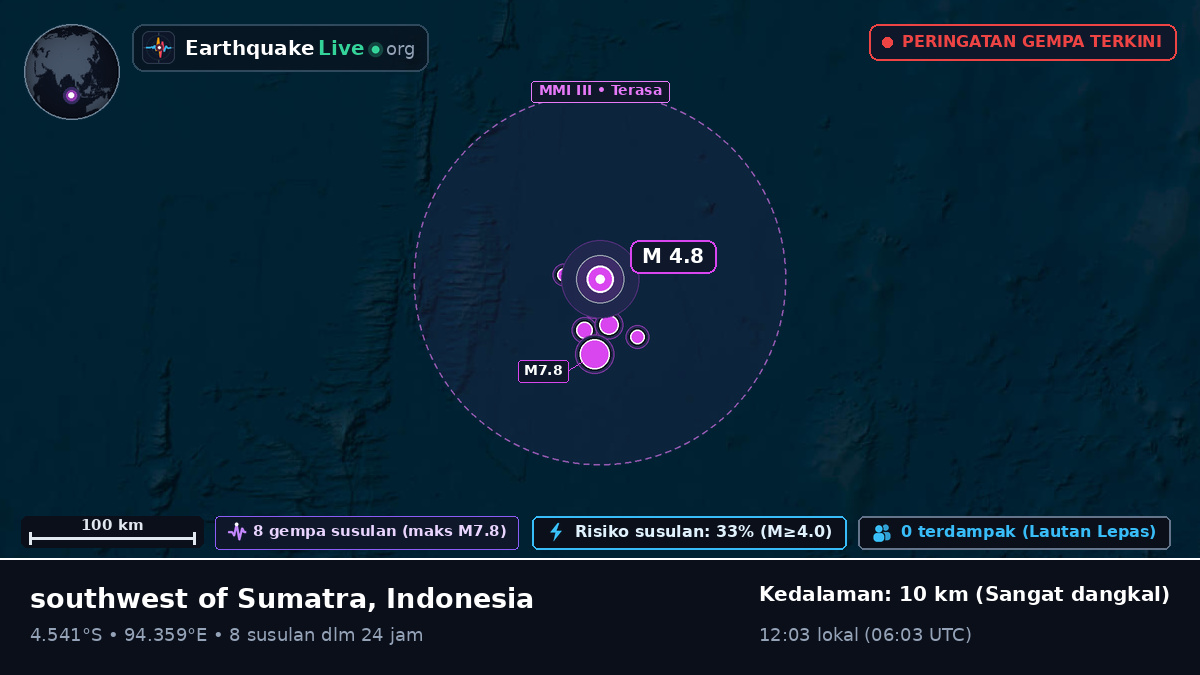 Samudra Hindia (Indonesia)