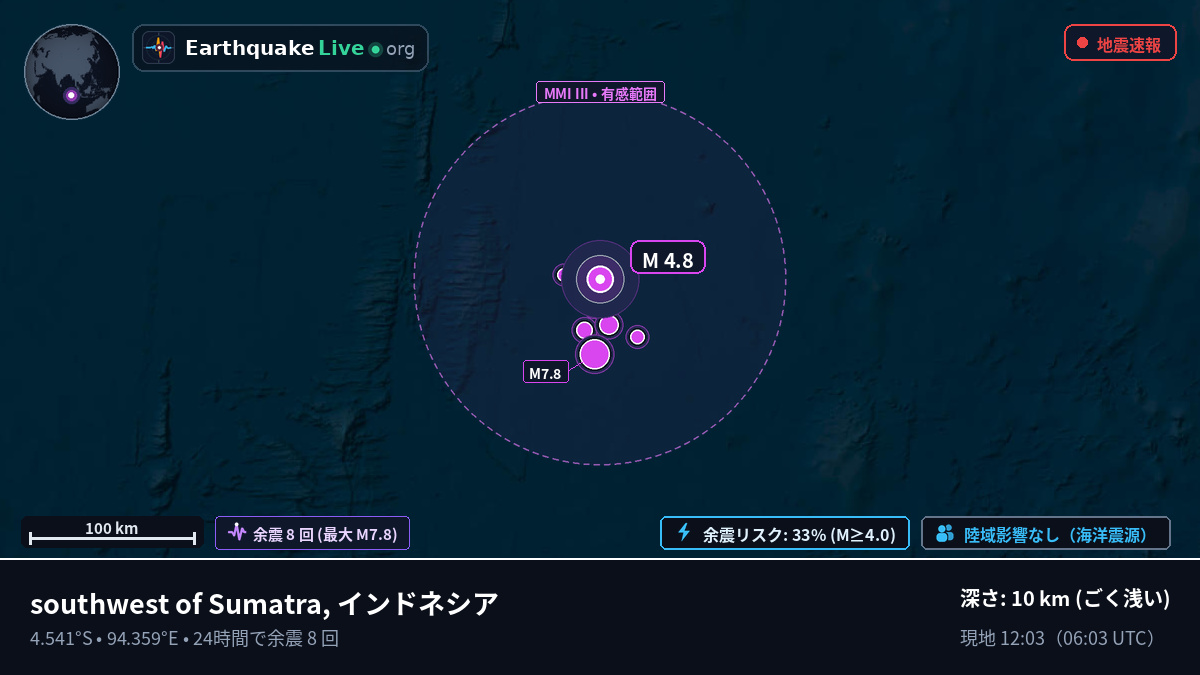 インド洋 (インドネシア)