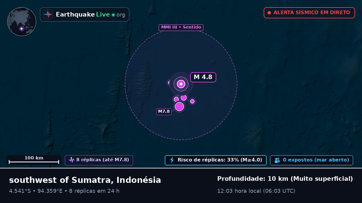 Oceano Índico (Indonésia)