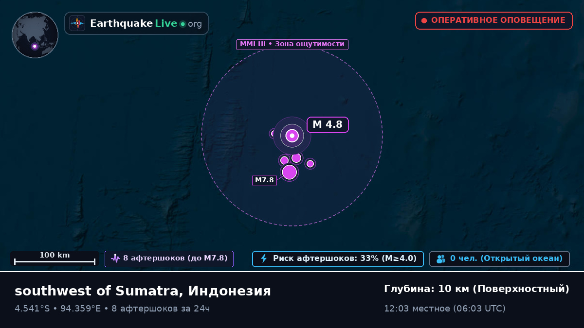 Индийский океан (Индонезия)