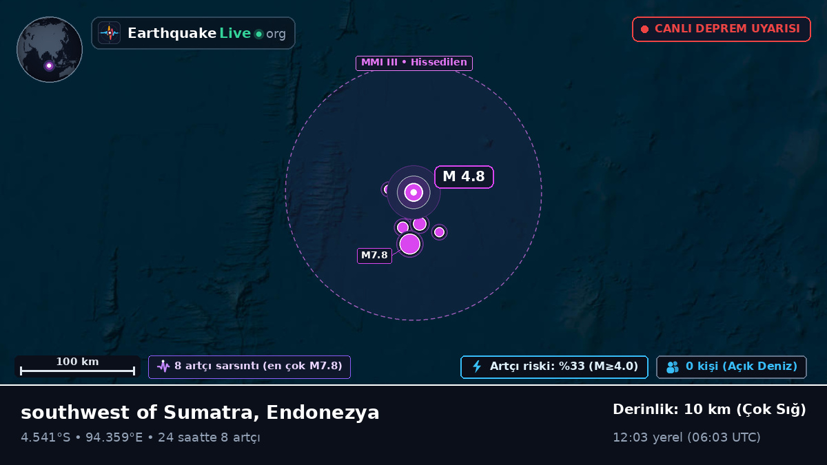 Hint Okyanusu (Endonezya)