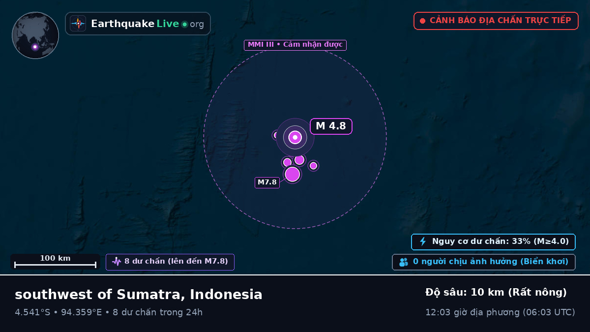 Ấn Độ Dương (Indonesia)