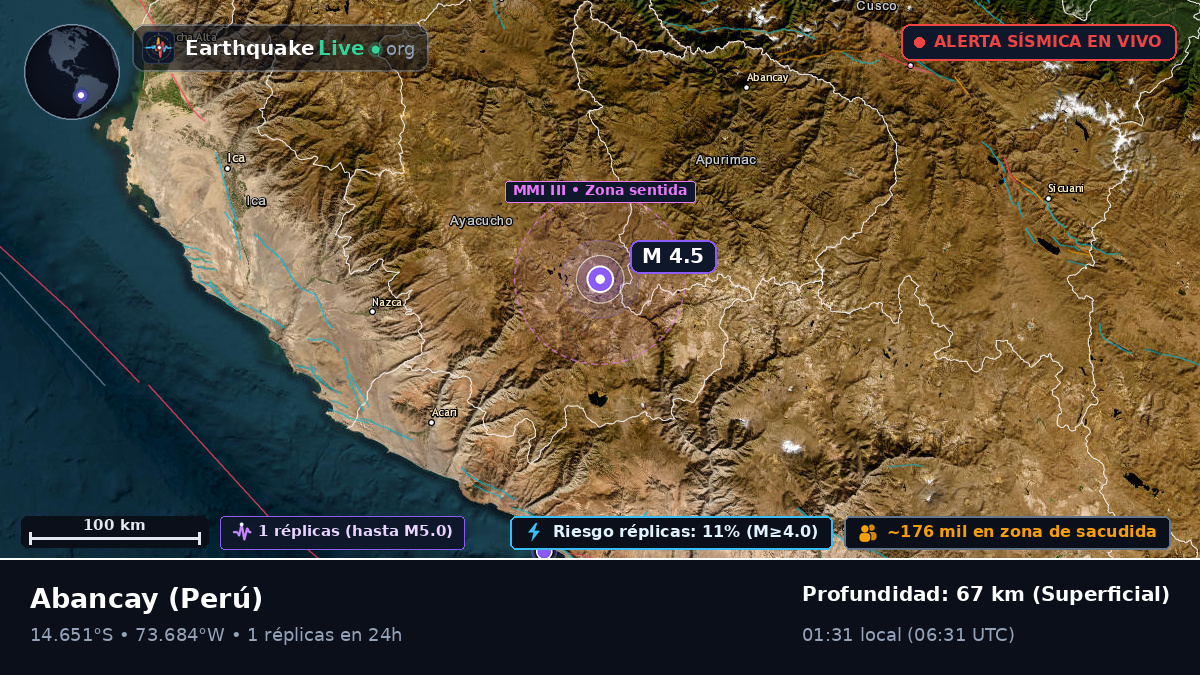 Apurímac, Perú