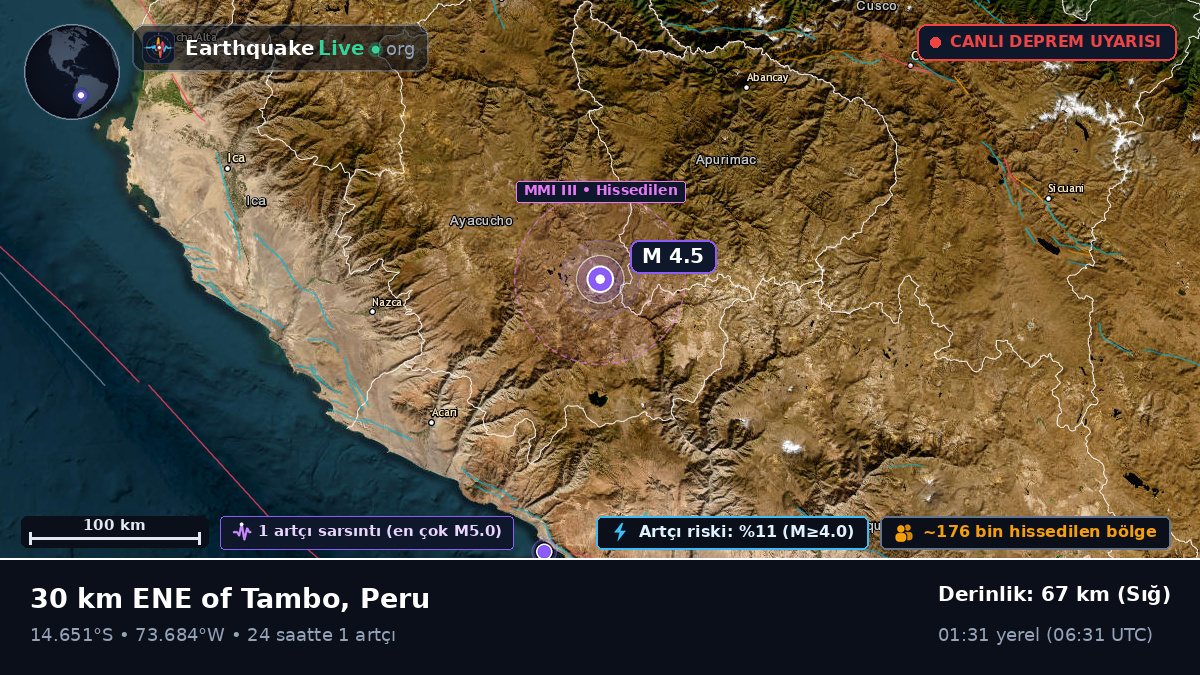Apurímac, Peru