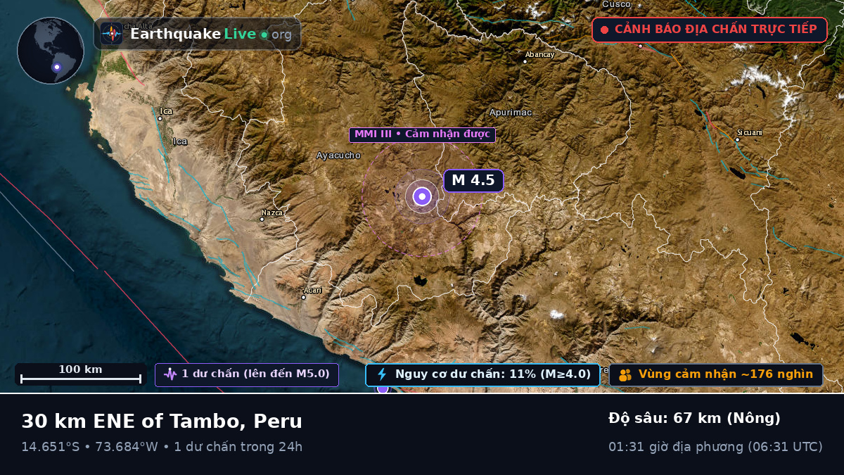 Apurímac, Peru