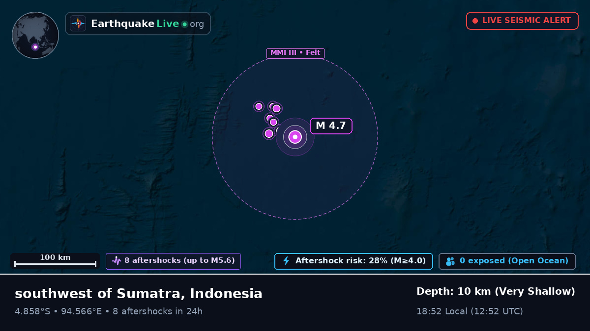 Indian Ocean (Indonesia)