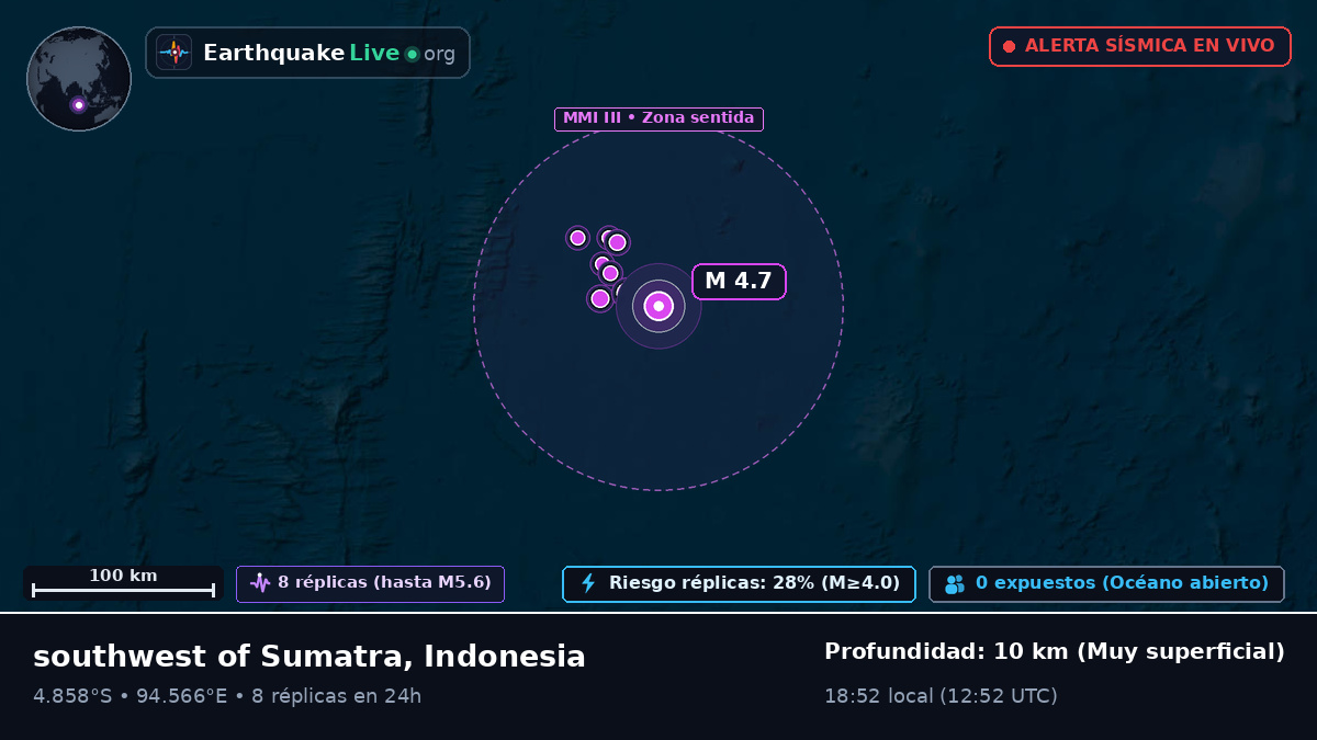 Océano Índico (Indonesia)