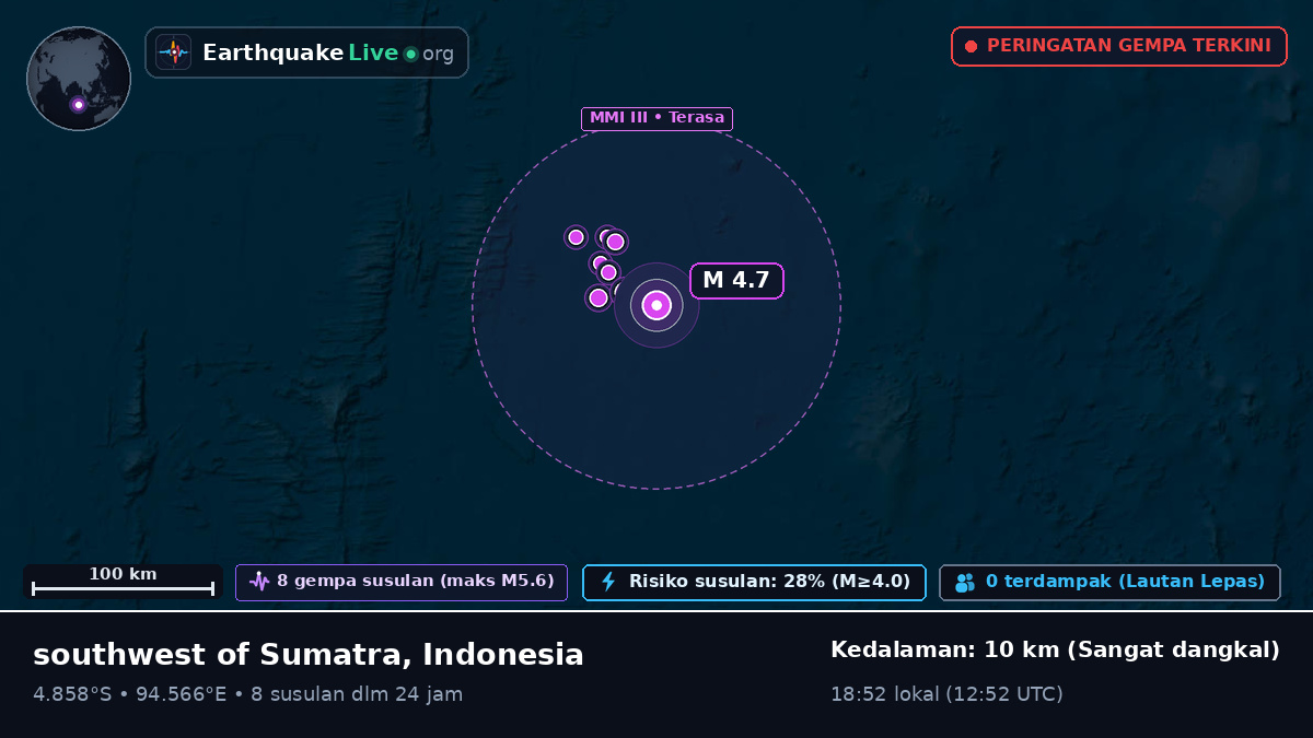 Samudra Hindia (Indonesia)