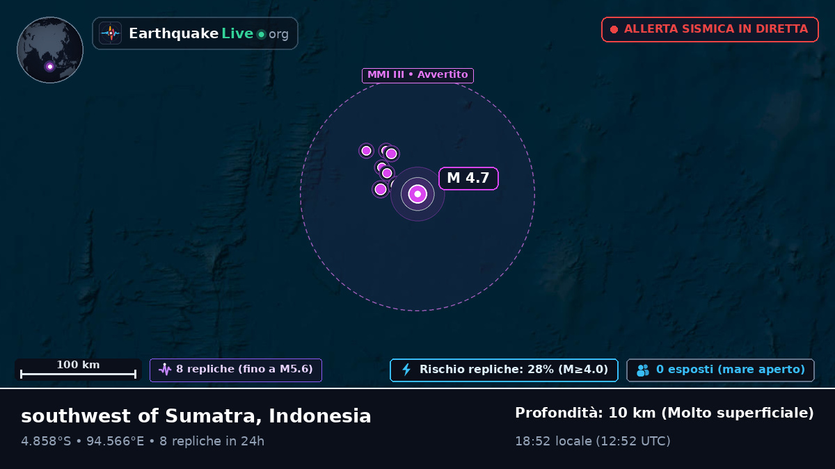 Oceano Indiano (Indonesia)