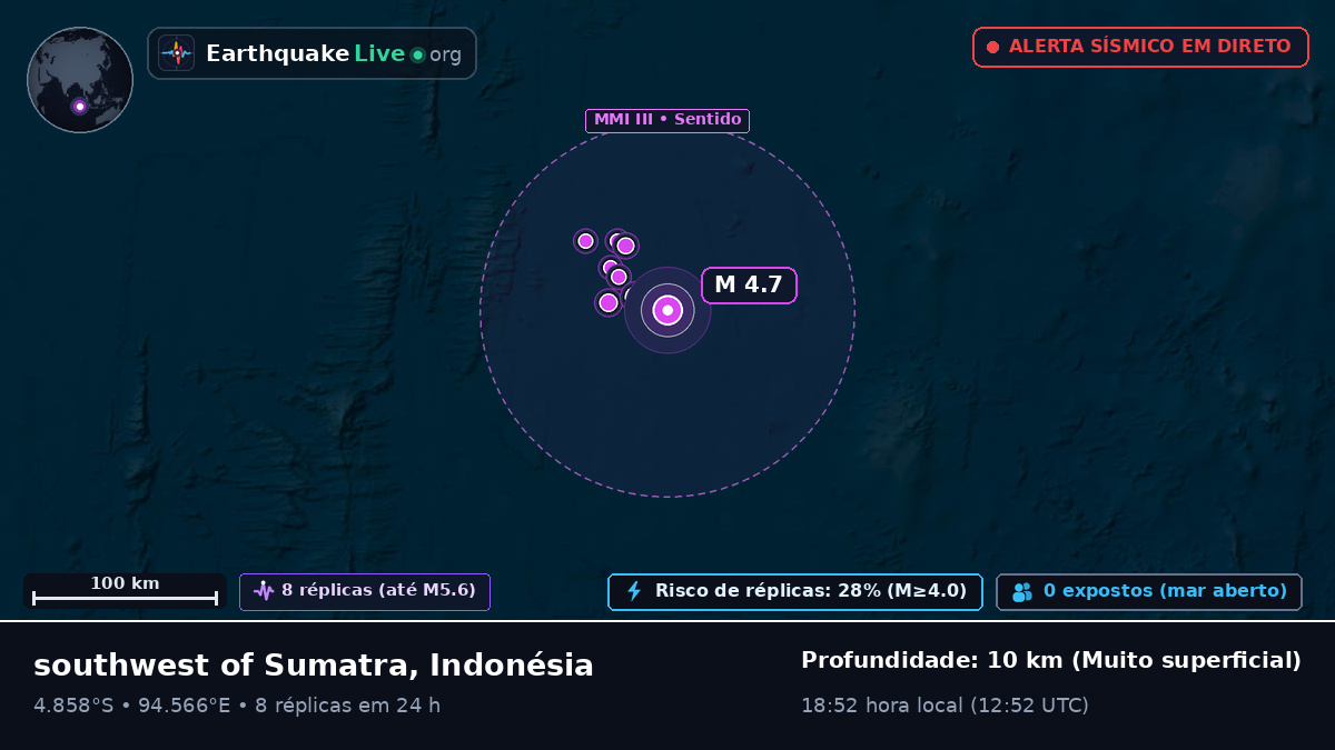 Oceano Índico (Indonésia)
