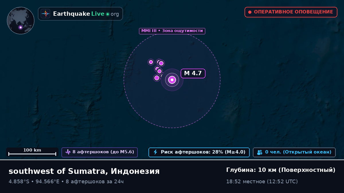 Индийский океан (Индонезия)