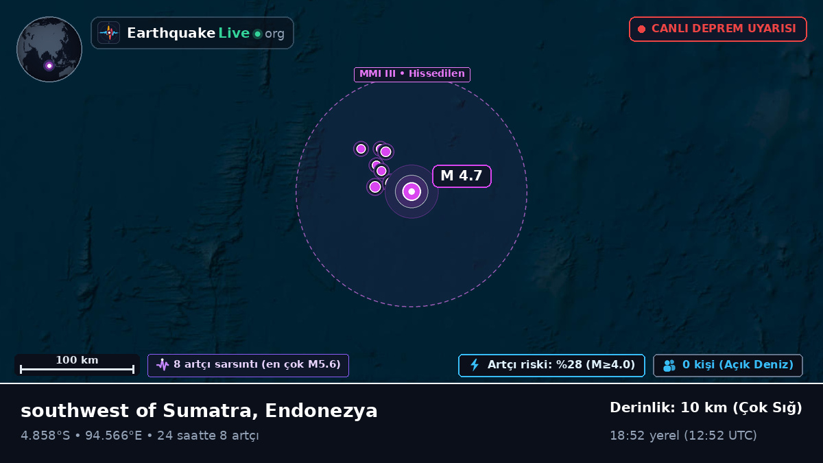 Hint Okyanusu (Endonezya)