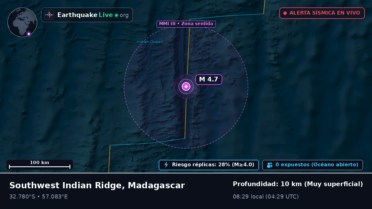 Océano Índico (Madagascar)