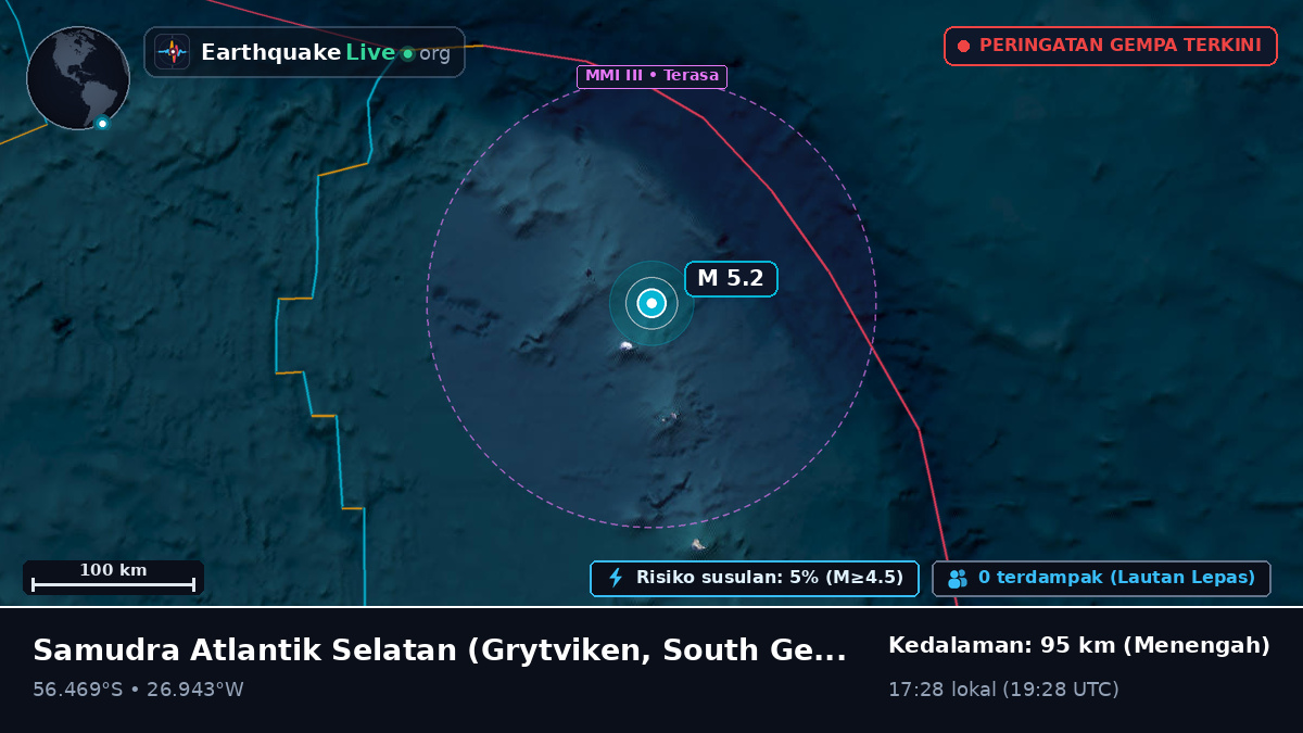 Samudra Atlantik Selatan (South Georgia and the Islands)