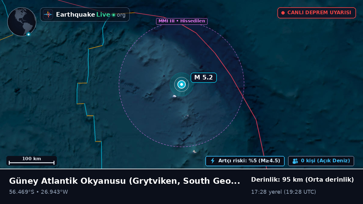 Güney Atlantik Okyanusu (South Georgia and the Islands)