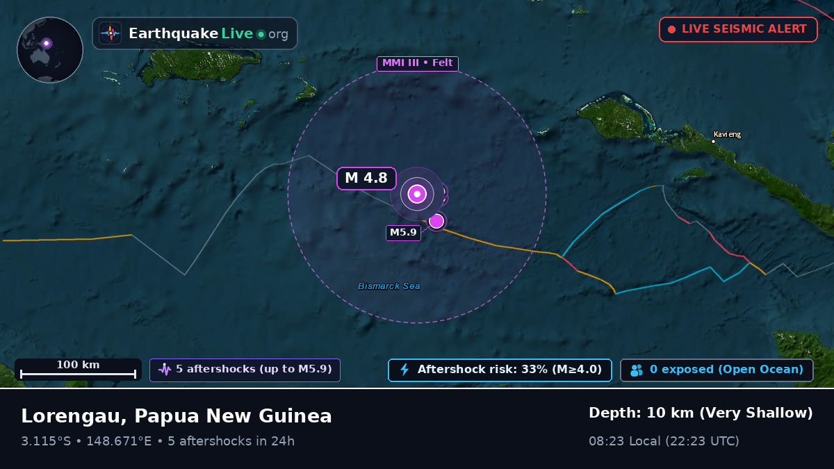 Off the coast of Lorengau, Papua New Guinea
