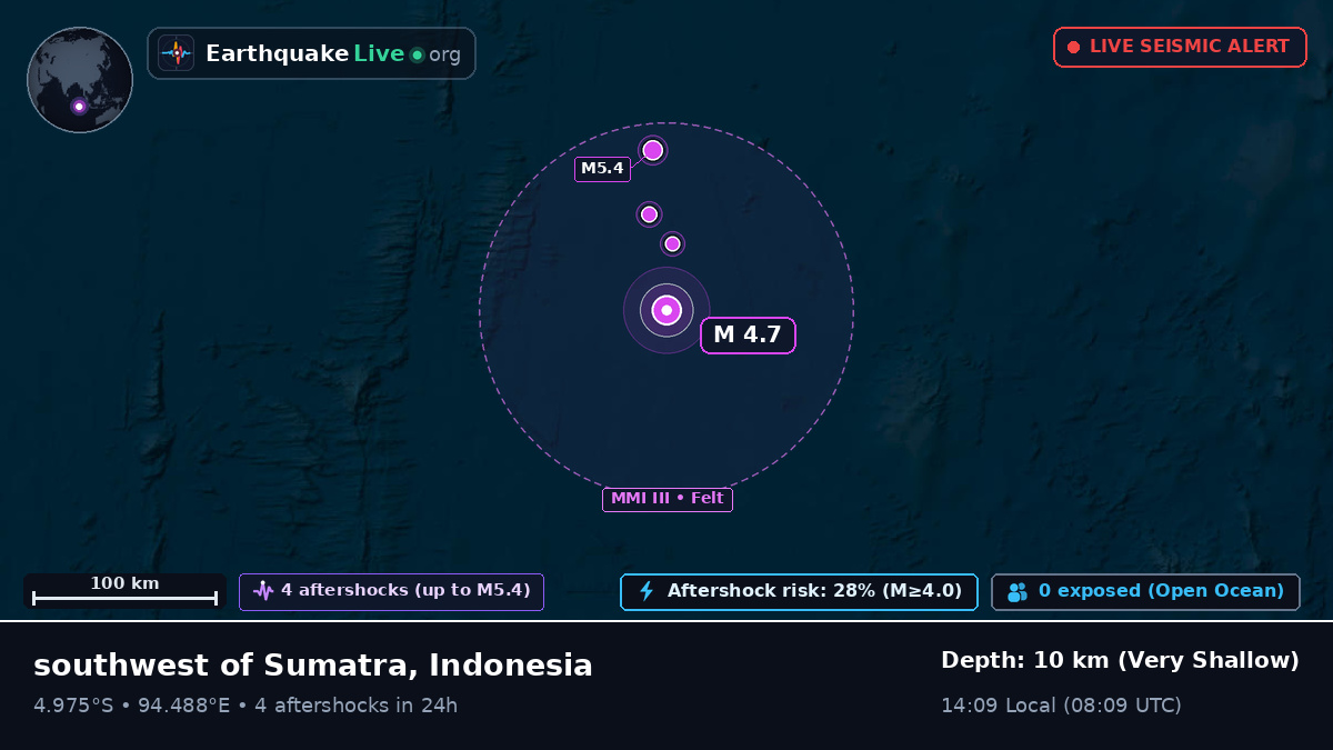 Indian Ocean (Indonesia)
