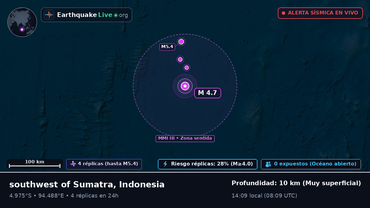 Océano Índico (Indonesia)