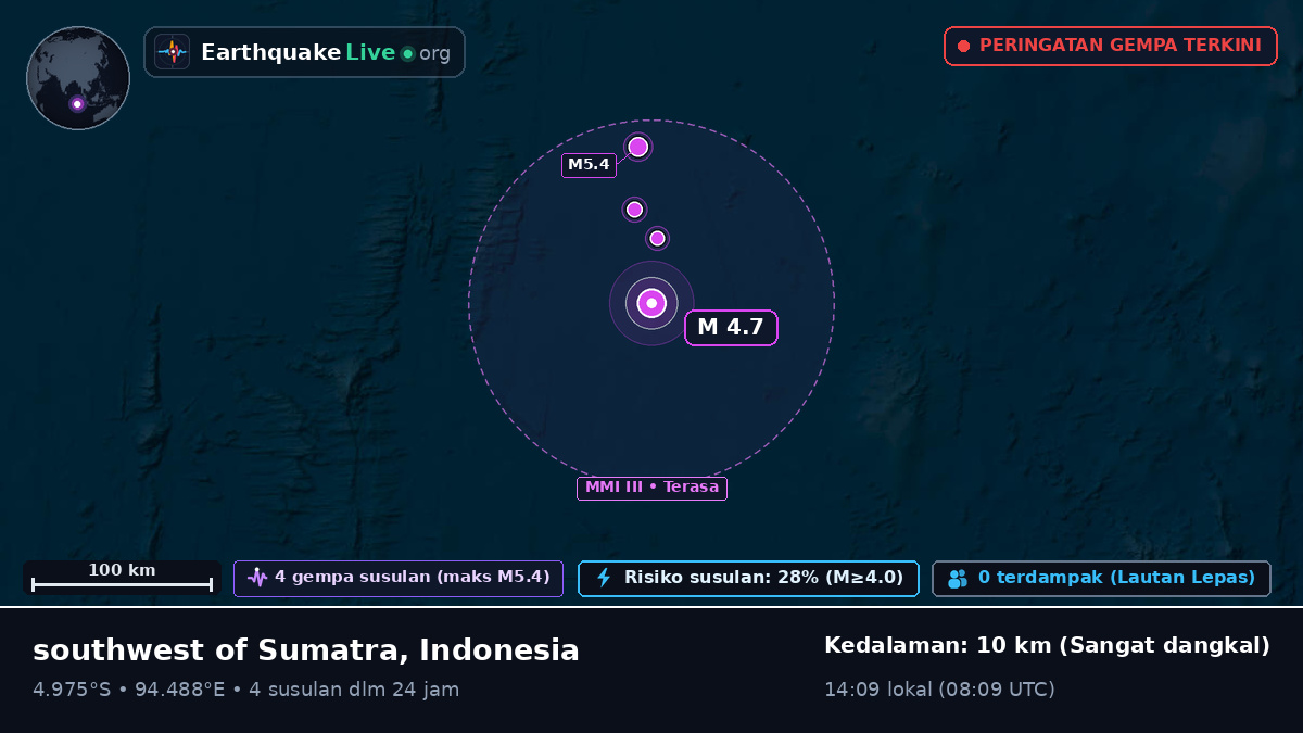 Samudra Hindia (Indonesia)