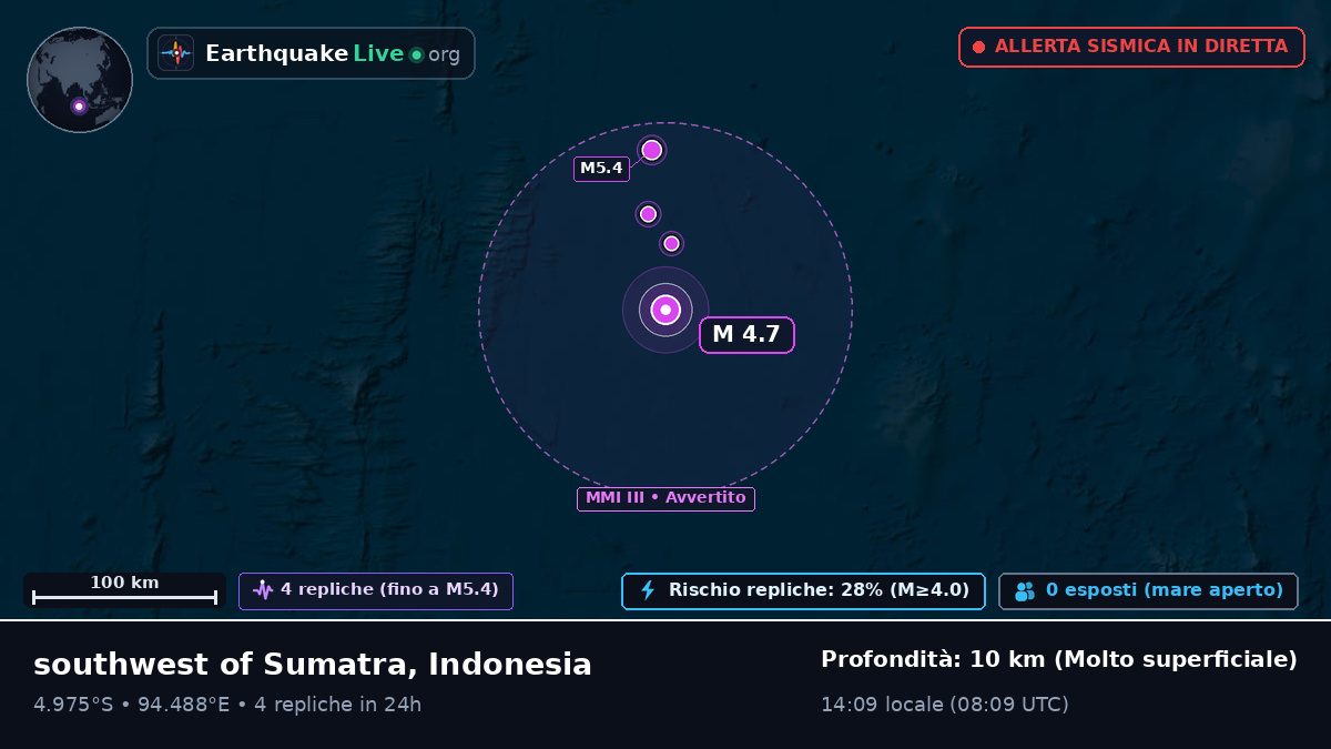 Oceano Indiano (Indonesia)