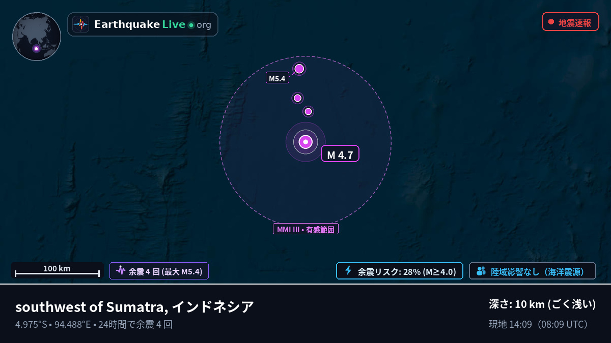 インド洋 (インドネシア)